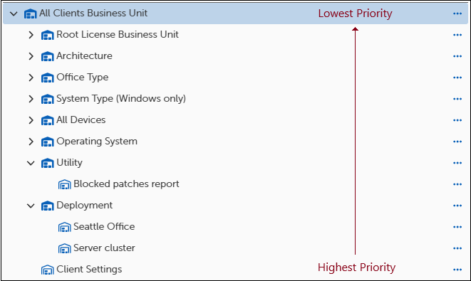 Business Unit priority for device settings